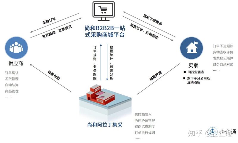 翡翠谷商贸的经营范围是什么?